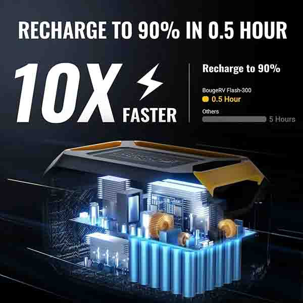 Flash 300 Fast charging power station 286Wh